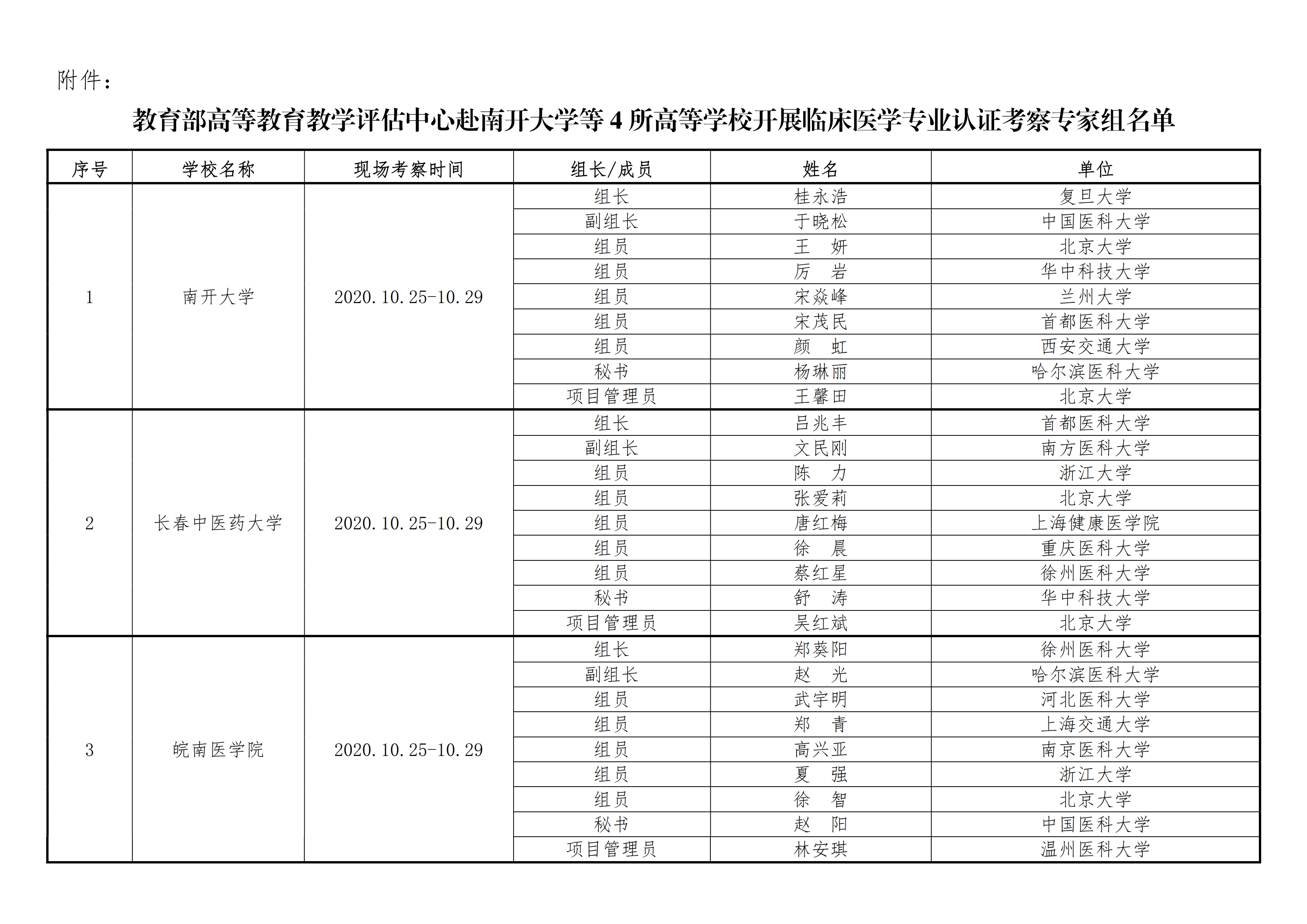 关于对南开大学等4所高等学校开展临床医学专业认证进校考察工作的通知_03