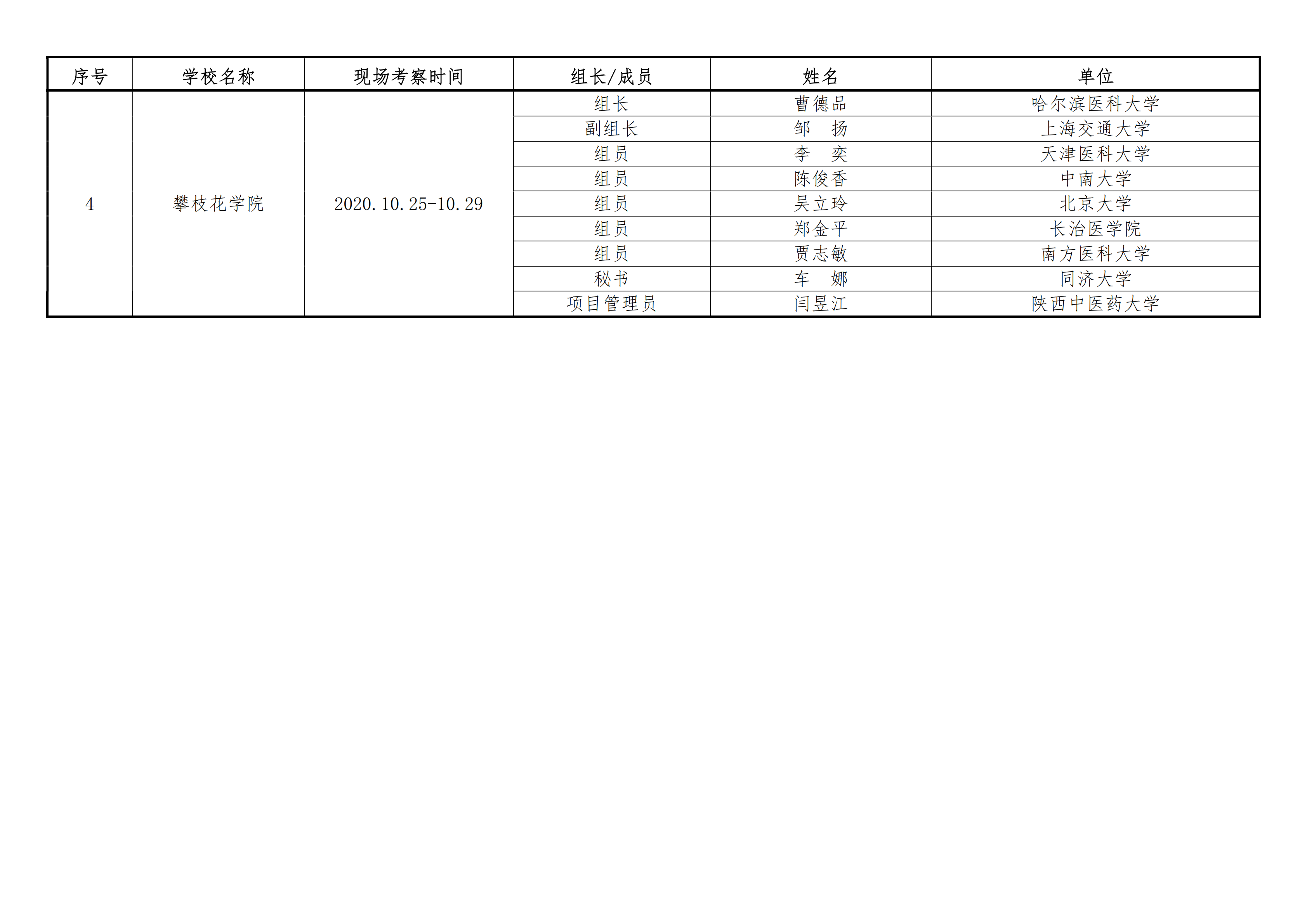 关于对南开大学等4所高等学校开展临床医学专业认证进校考察工作的通知_04