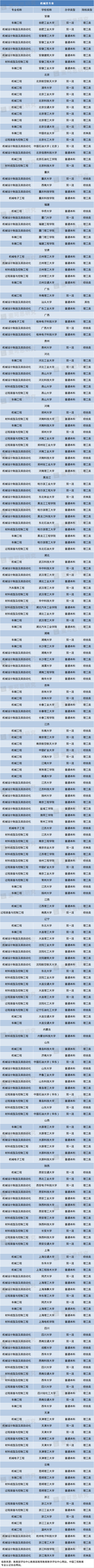 1机械