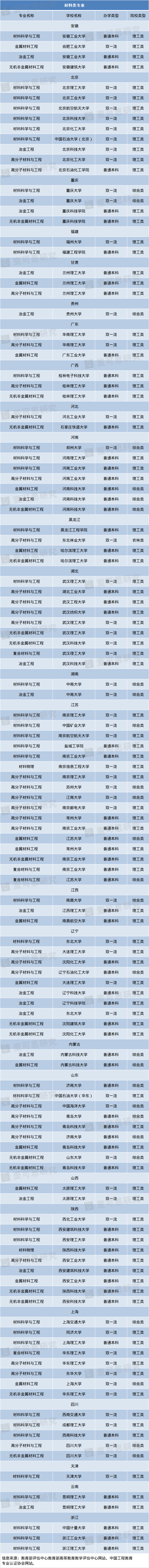2材料