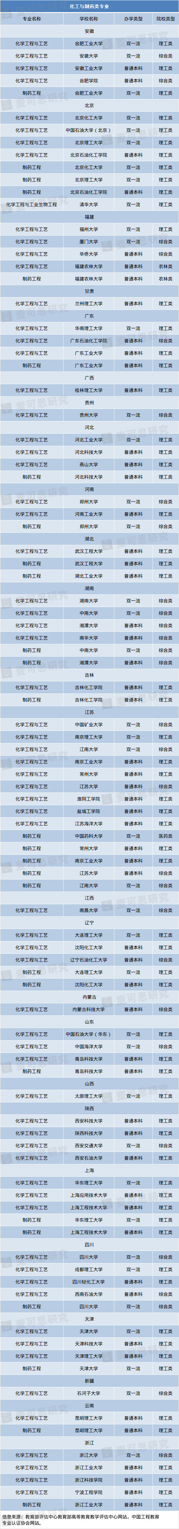 5化工
