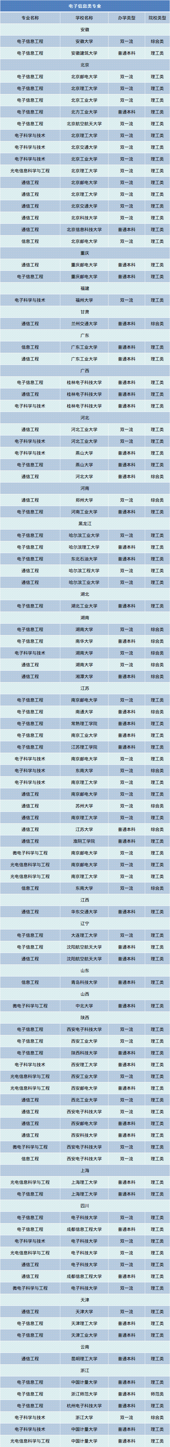 6电子信息
