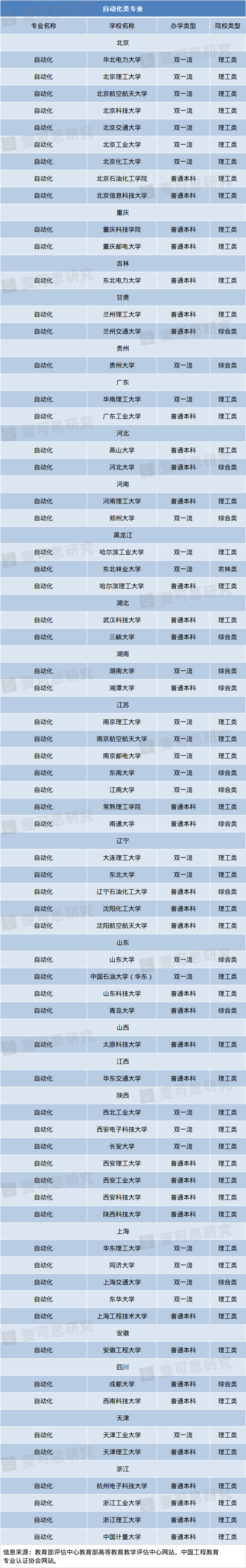 9自动化
