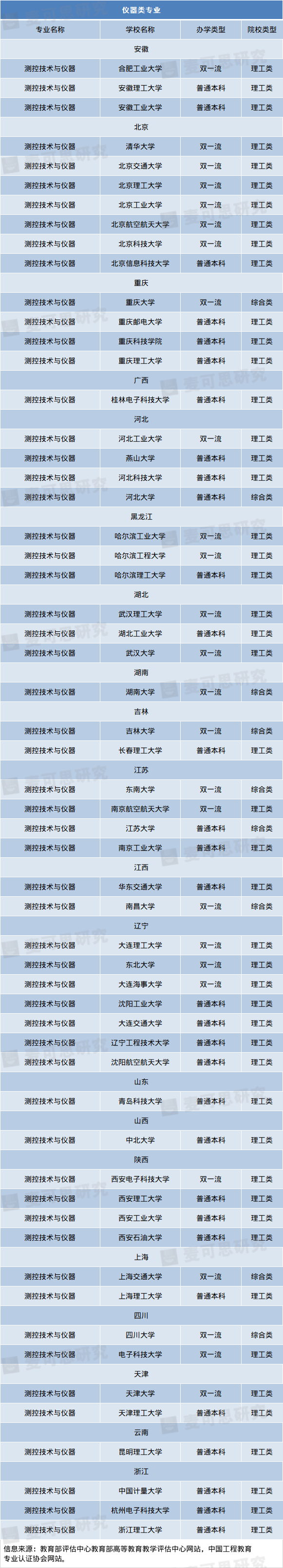 10仪器