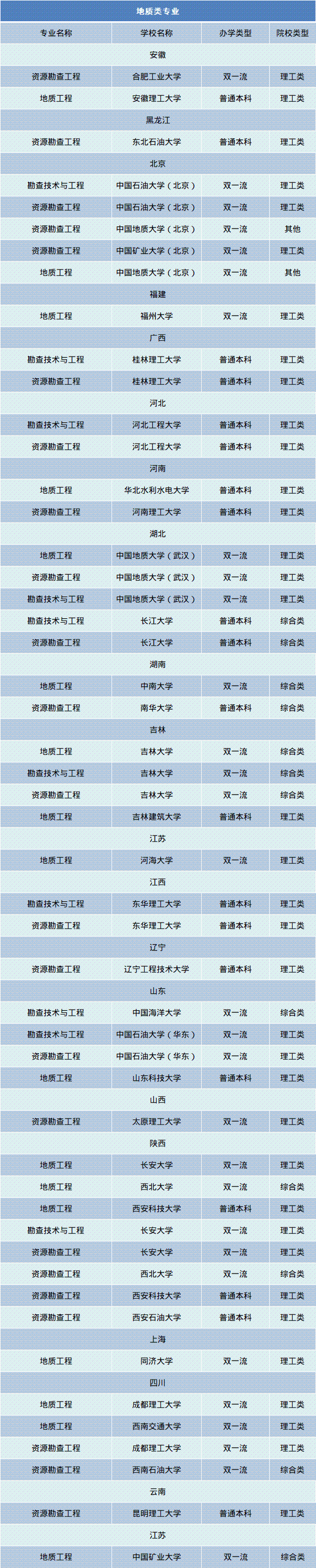 12地质