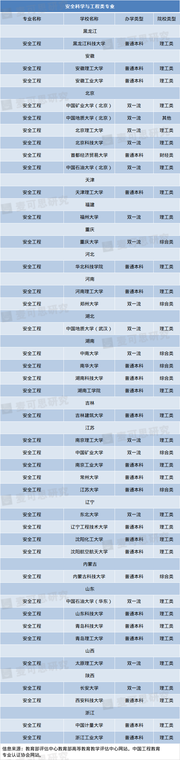 14 安全科学与工程