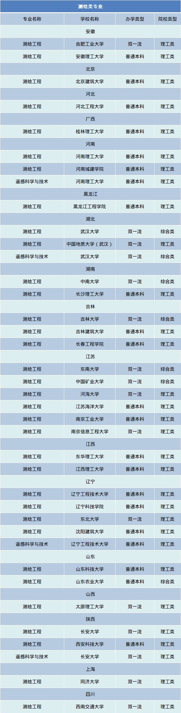 15测绘