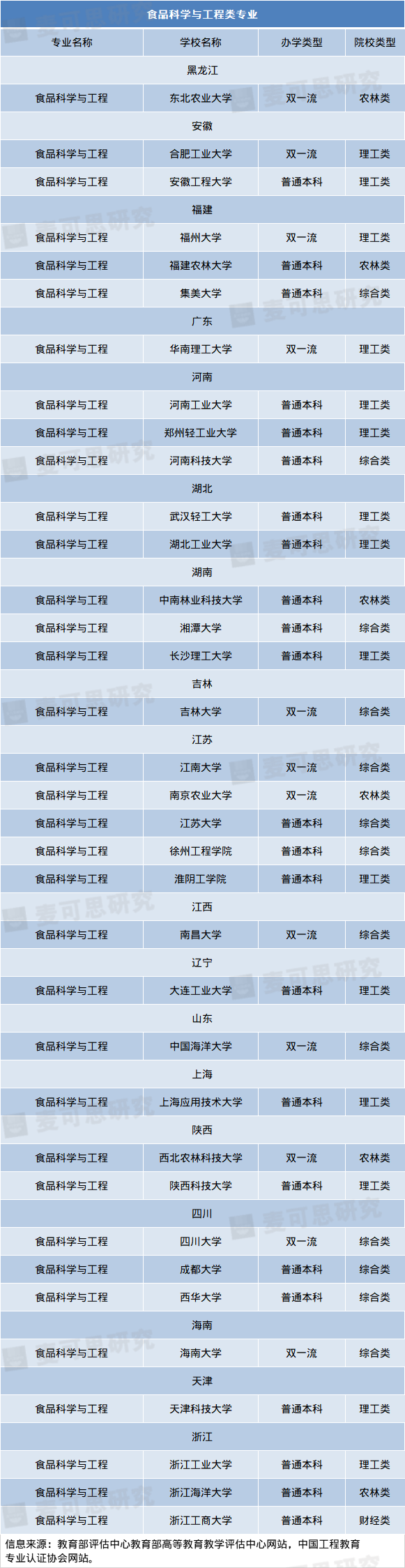 16食品
