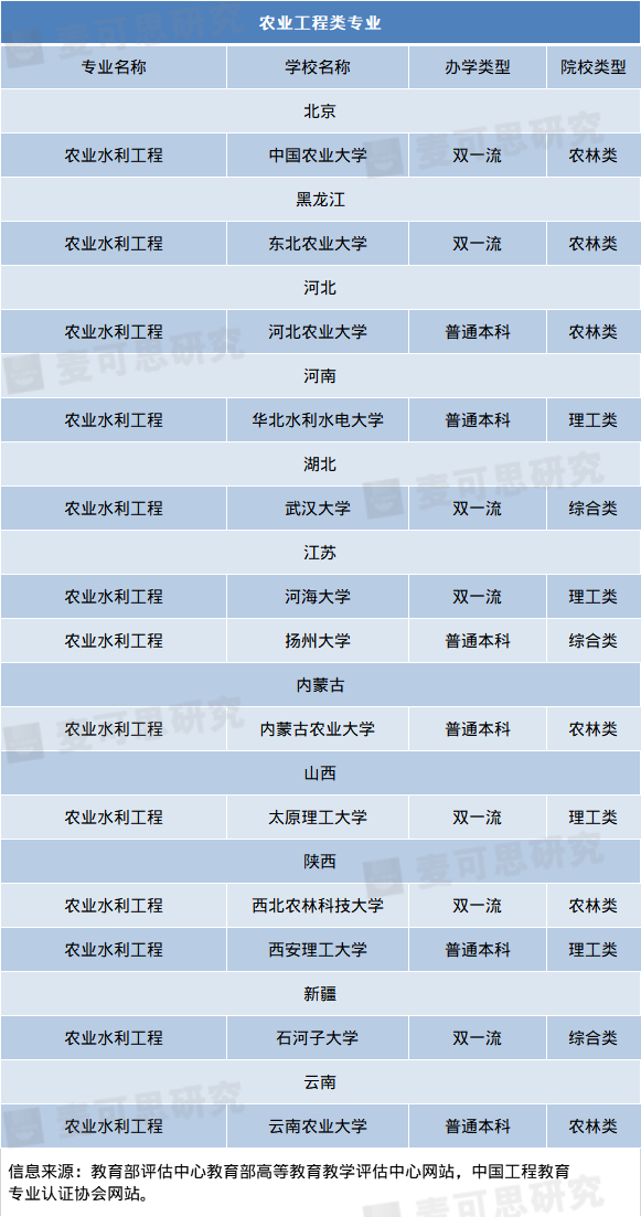 17 农业