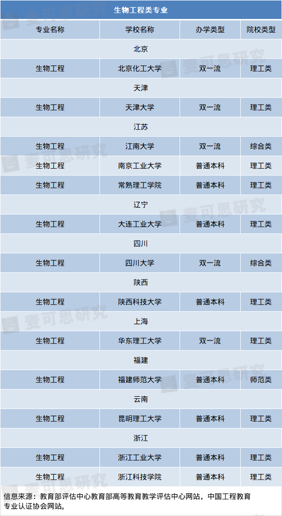 18生物