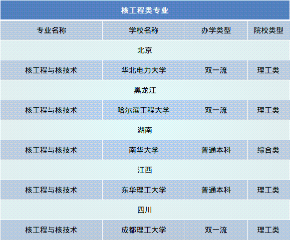 20 核工程