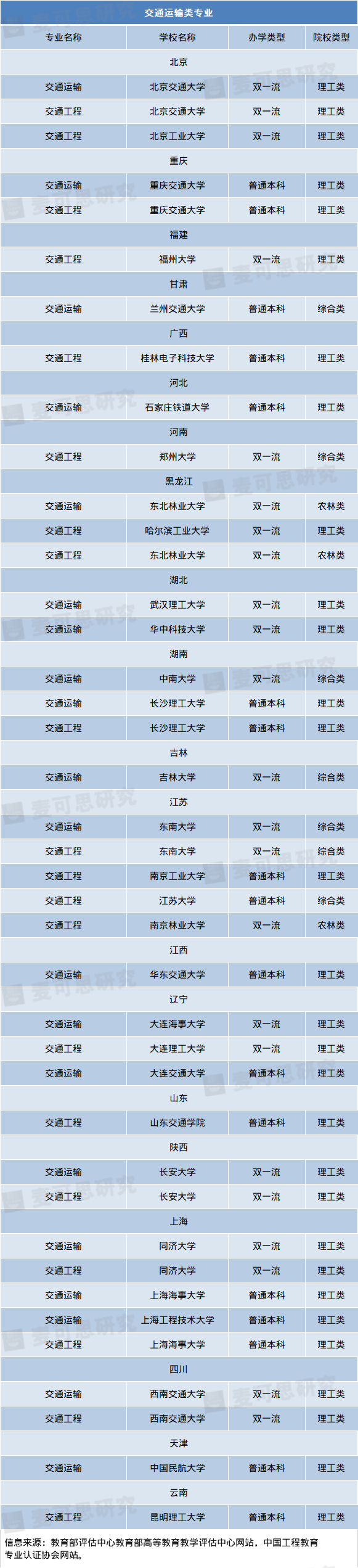 21交通运输