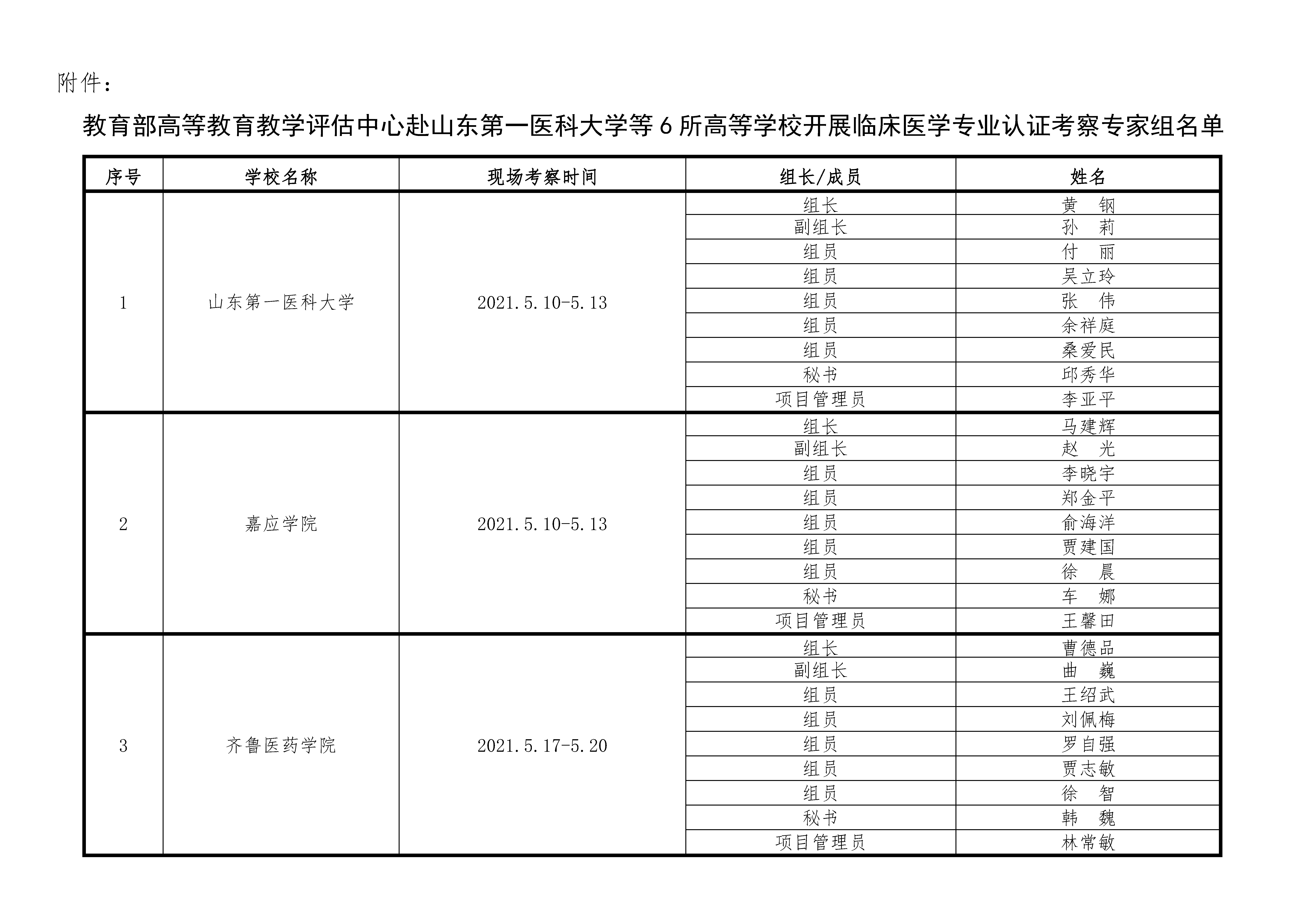 关于对山东第一医科大学等6所高等学校开展临床医学专业认证进校考察工作的通知_页面_4