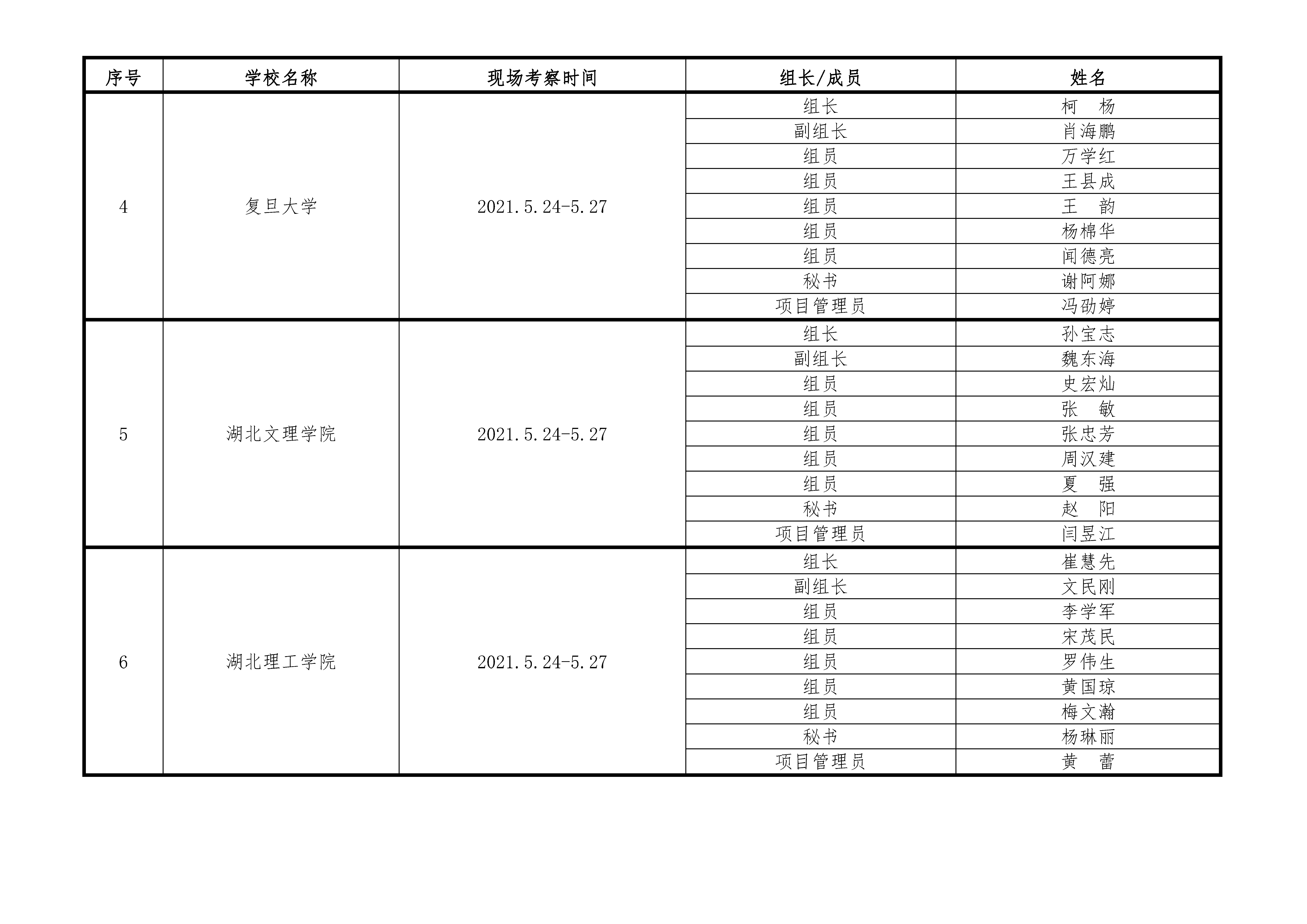 关于对山东第一医科大学等6所高等学校开展临床医学专业认证进校考察工作的通知_页面_5